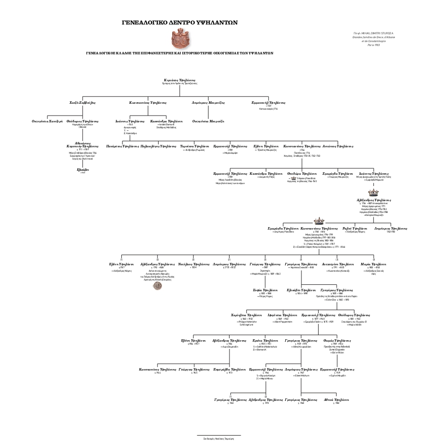 ipsilantis family tree GR page 0001
