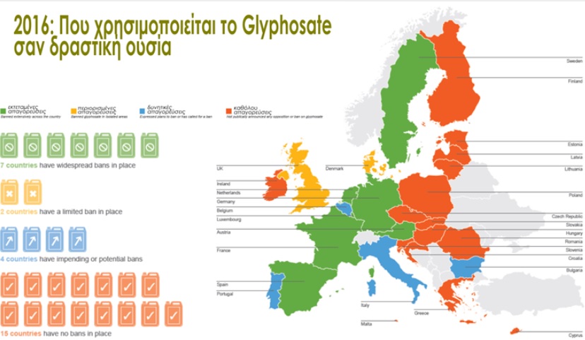 Glyphosate cultural Index