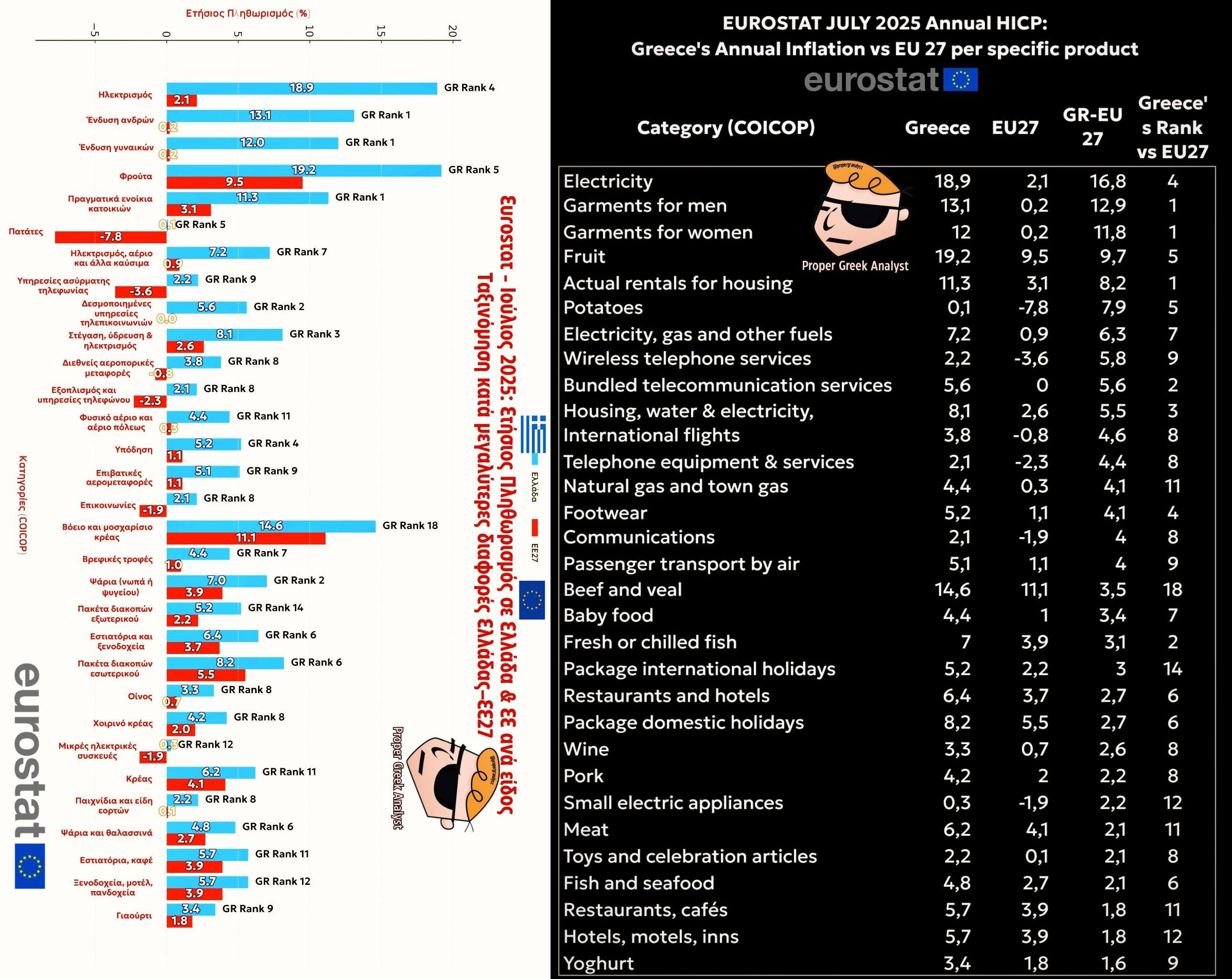 eurostat25b
