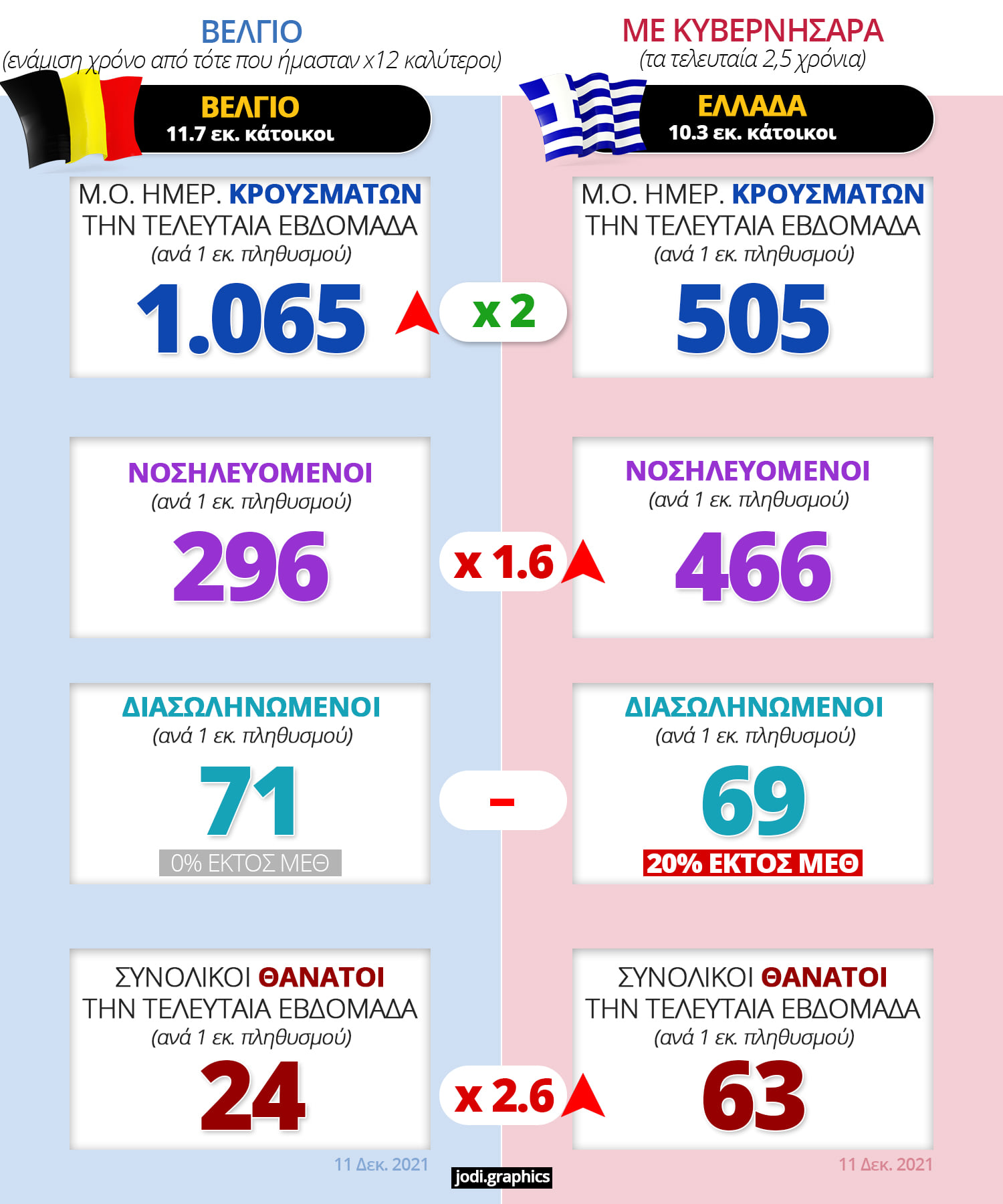 jodi statistikacovid02