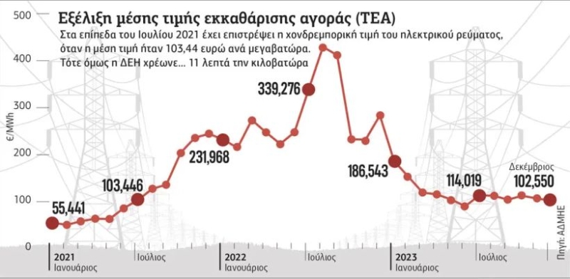 Το παιχνίδι είναι στημένο