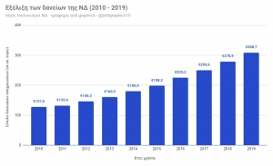 Ο νούμερο ένα στρατηγικός κακοπληρωτής της χώρας