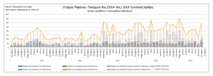 Η δημοκρατία δεν μένει πια εδώ