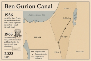 Σενάρια για τους αγρίους της παγκόσμιας γεωπολιτκής