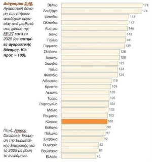 Πρώτοι από το τέλος